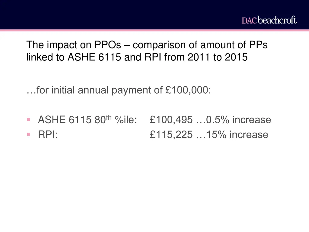 the impact on ppos comparison of amount