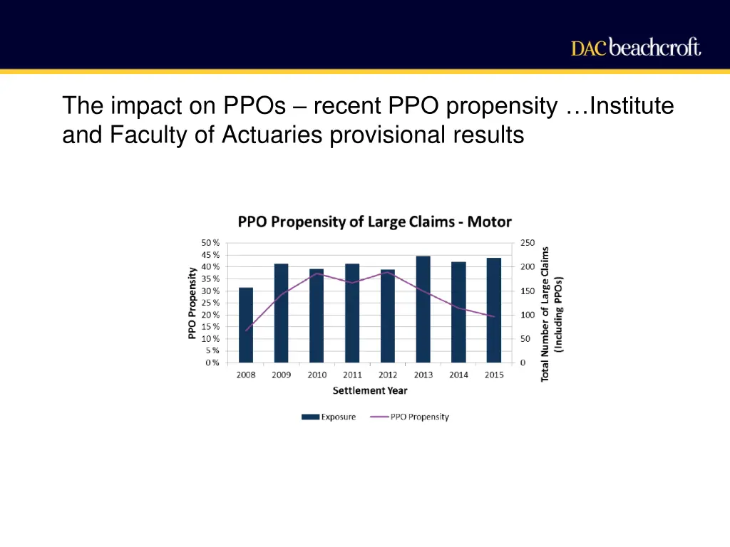 the impact on ppos recent ppo propensity 1