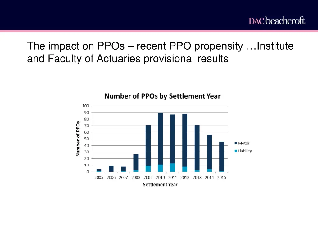 the impact on ppos recent ppo propensity