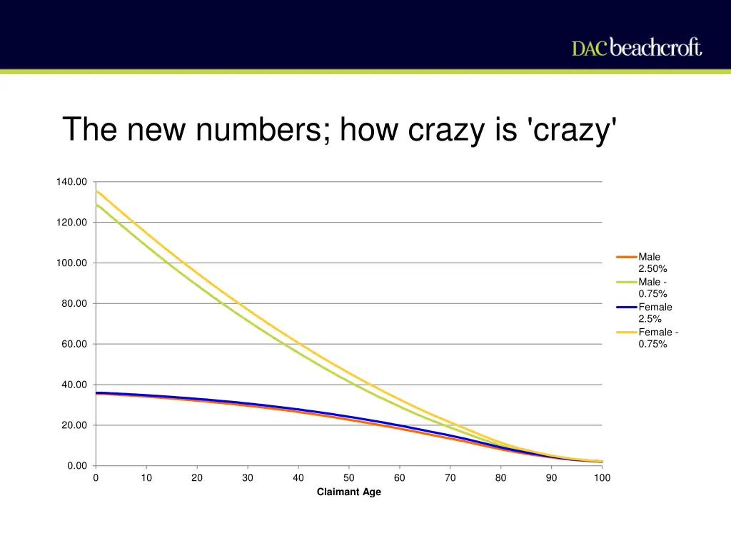 the new numbers how crazy is crazy 1
