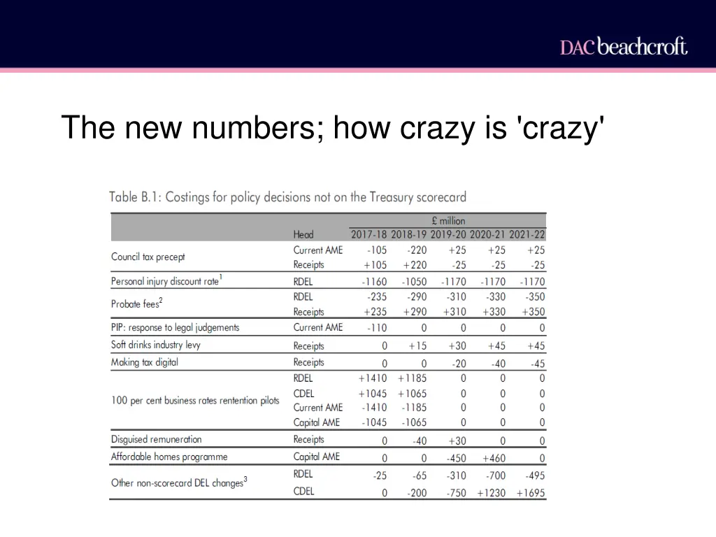 the new numbers how crazy is crazy 2