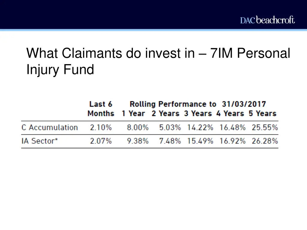 what claimants do invest in 7im personal injury 1