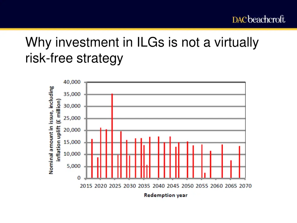 why investment in ilgs is not a virtually risk 1
