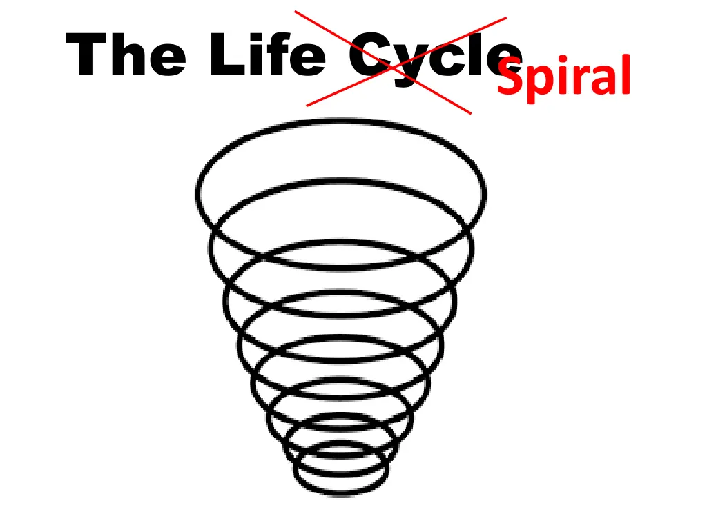 the life cycle spiral
