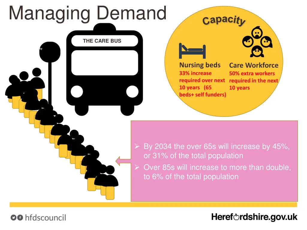 managing demand