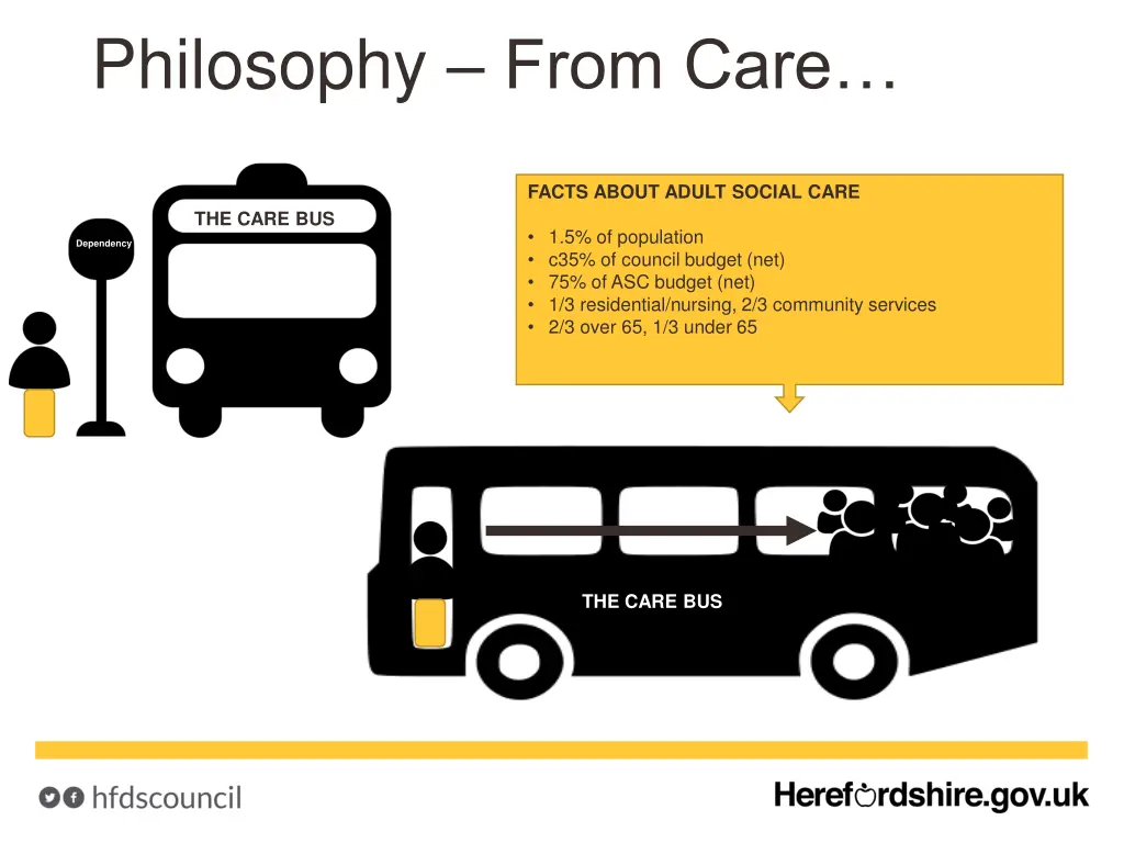 philosophy from care