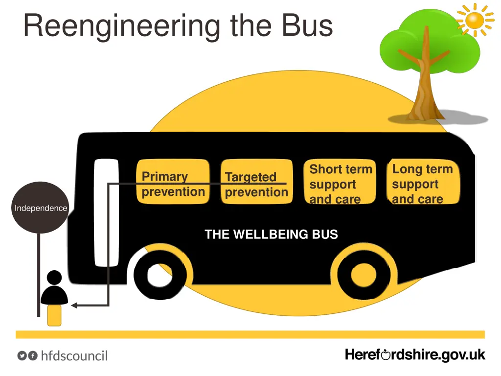reengineering the bus