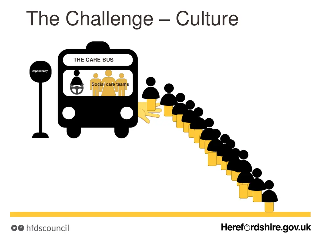 the challenge culture