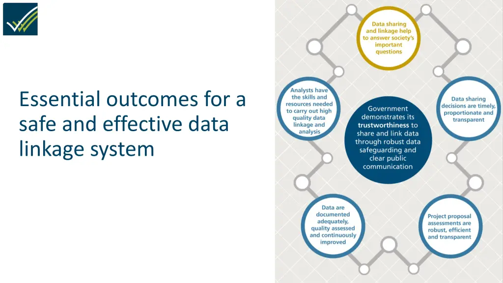 essential outcomes for a safe and effective data