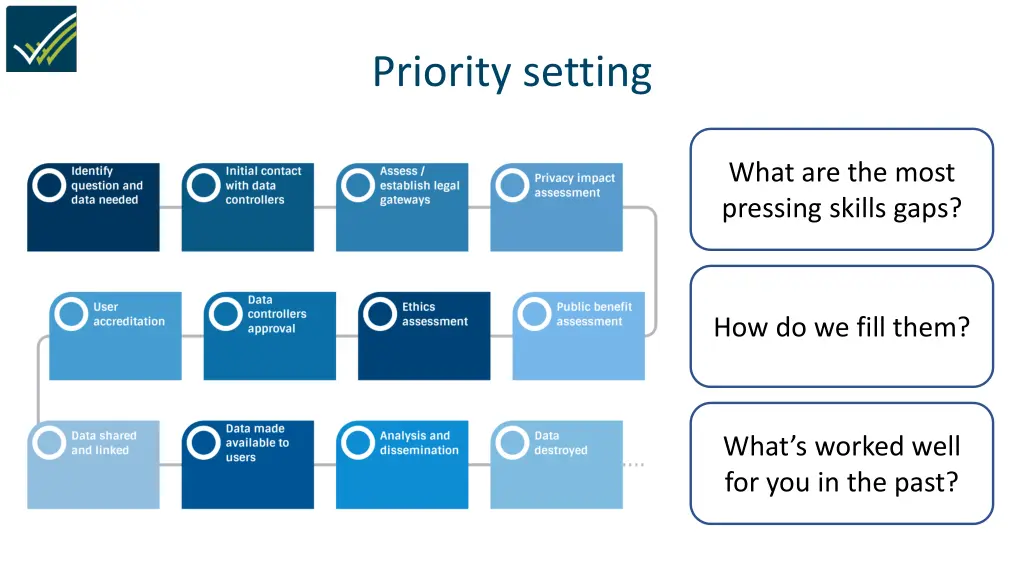 priority setting