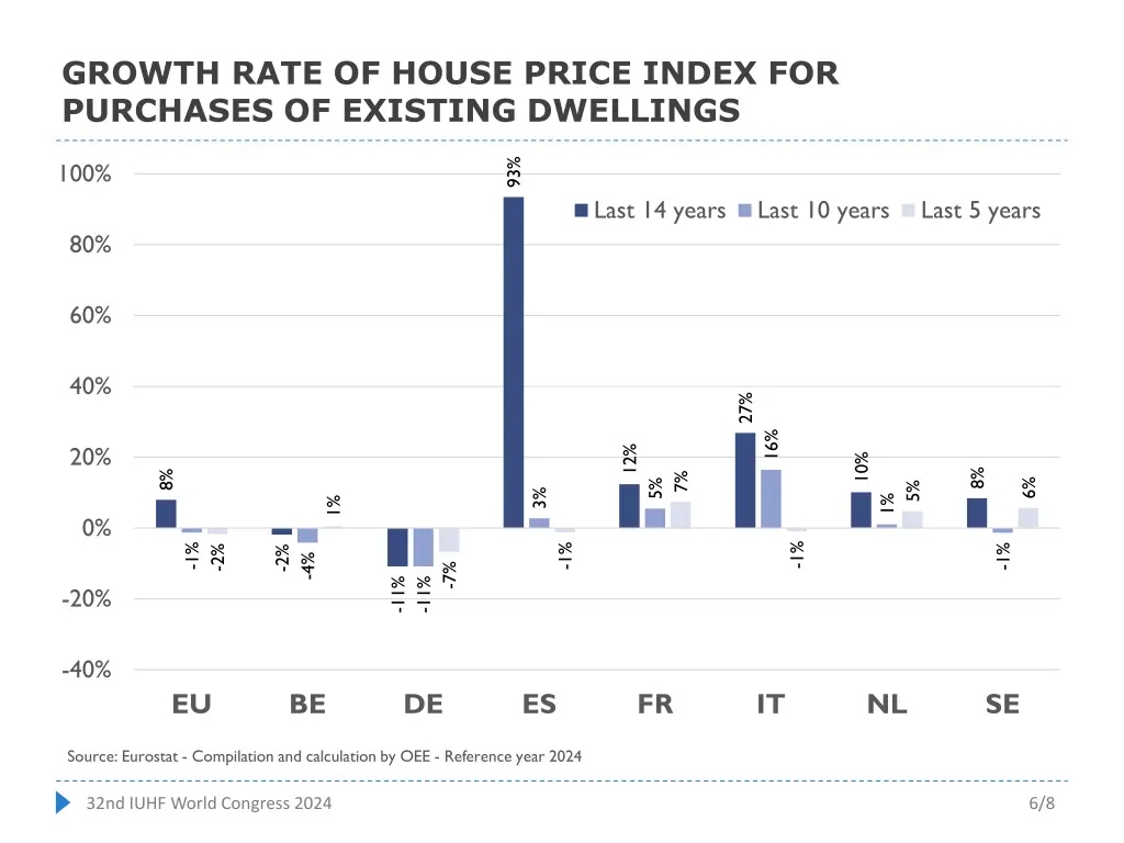 growth rate of house price index for purchases