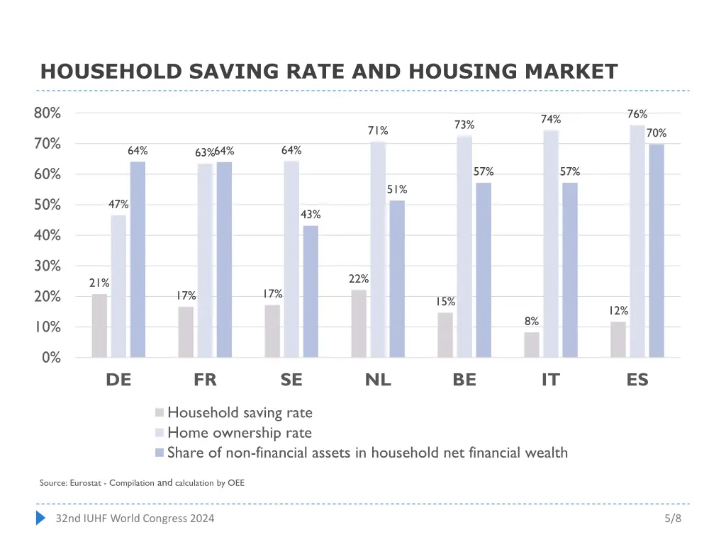 household saving rate and housing market