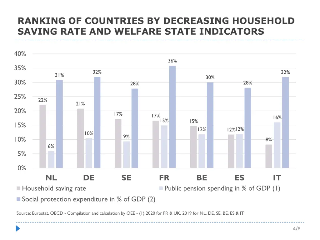 ranking of countries by decreasing household