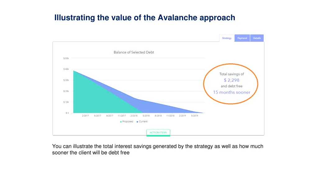 illustrating the value of the avalanche approach