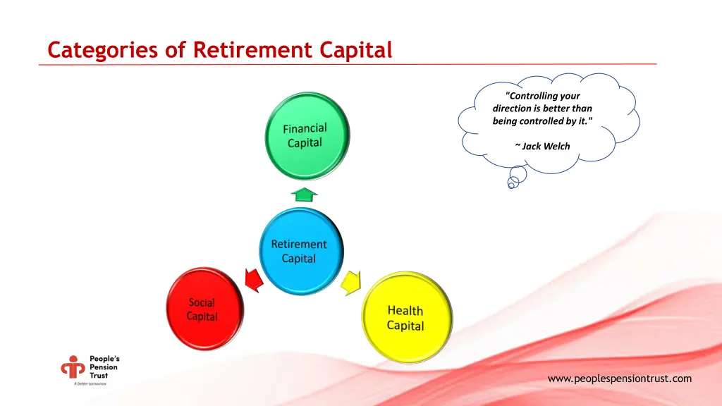 categories of retirement capital