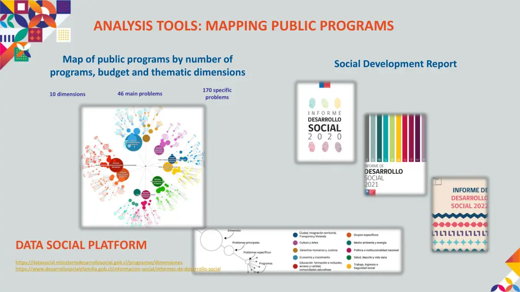 analysis tools mapping public programs