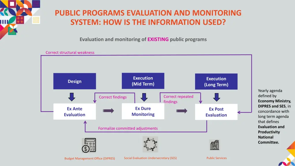 public programs evaluation and monitoring system 1