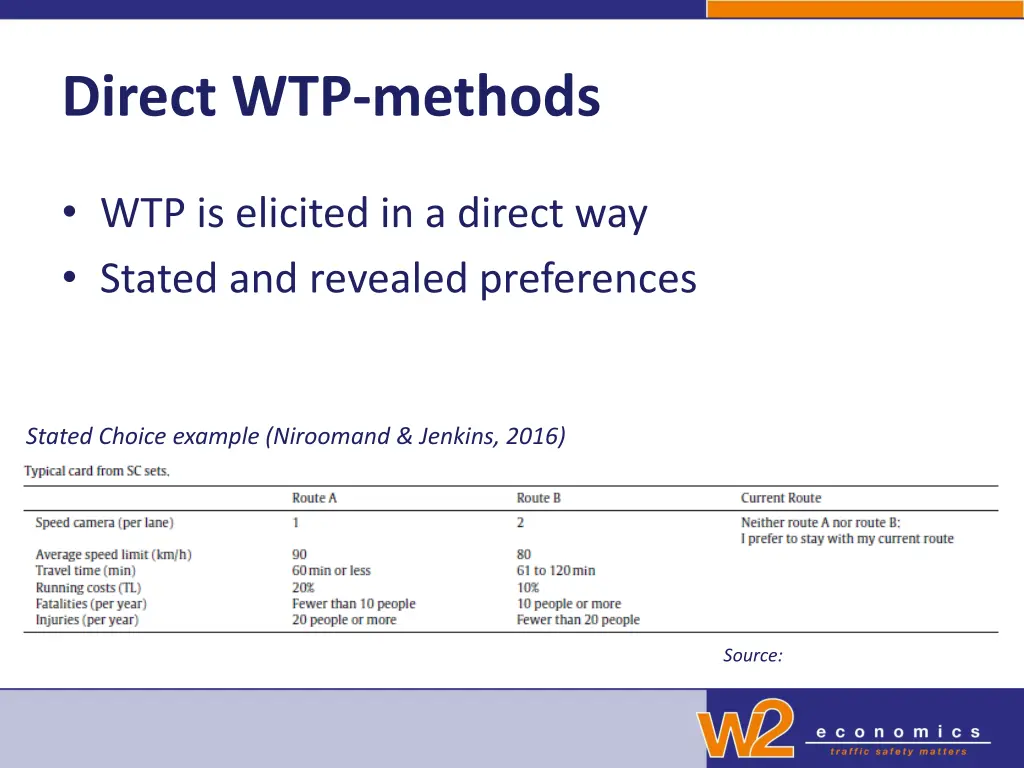 direct wtp methods