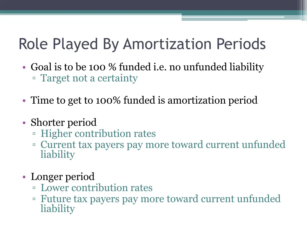 role played by amortization periods