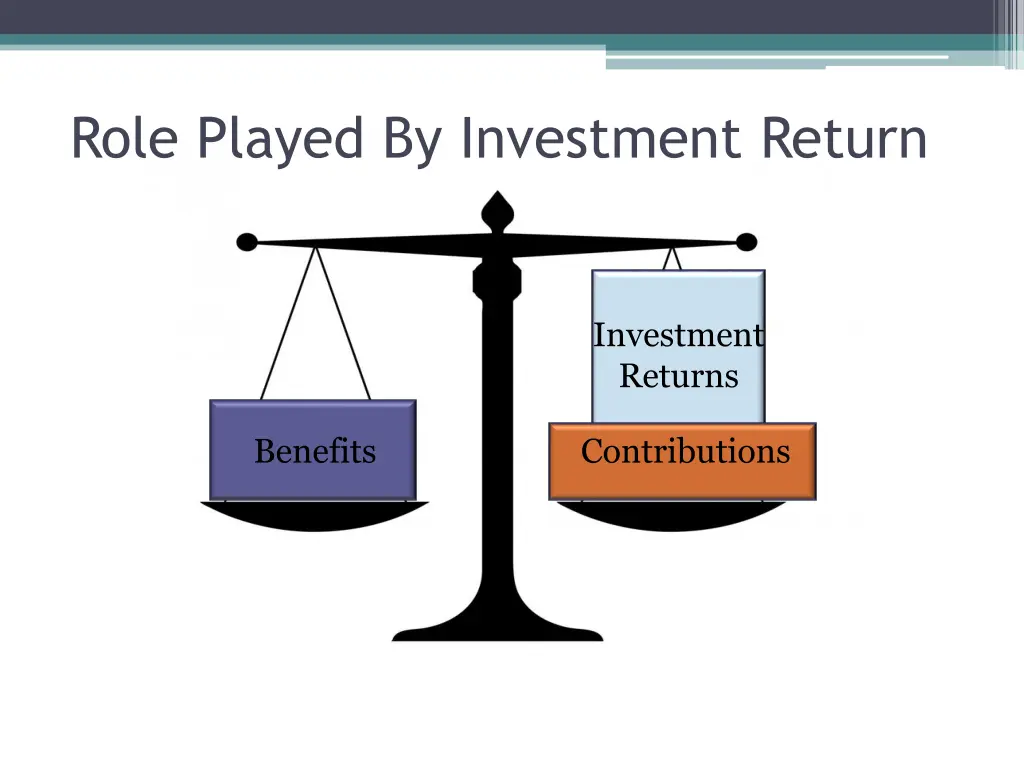 role played by investment return