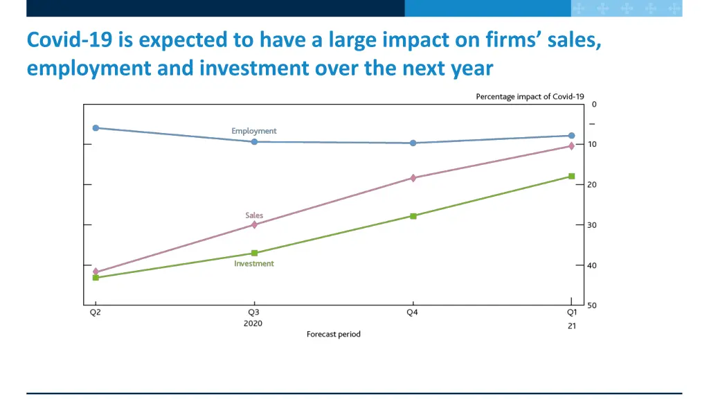 covid 19 is expected to have a large impact