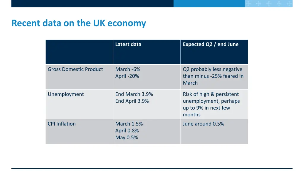 recent data on the uk economy