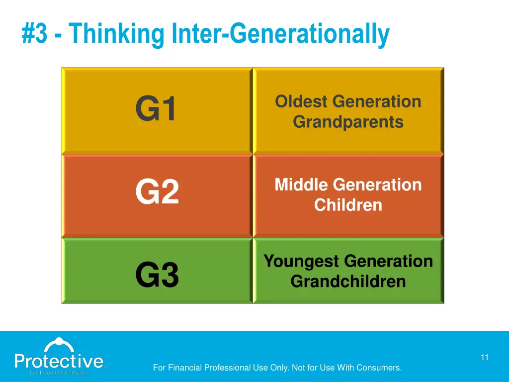 3 thinking inter generationally