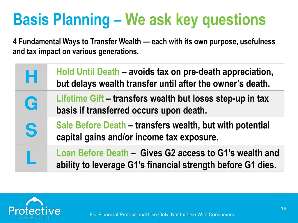 basis planning we ask key questions