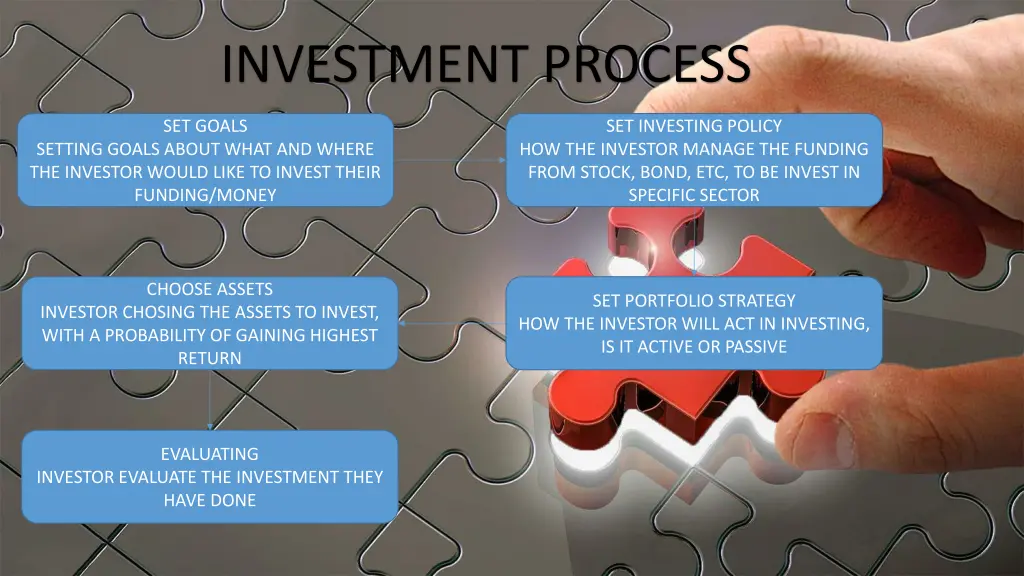 investment process