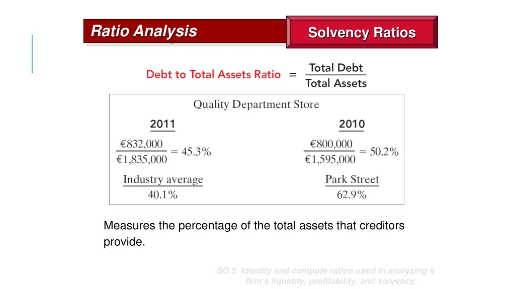 ratio analysis 1