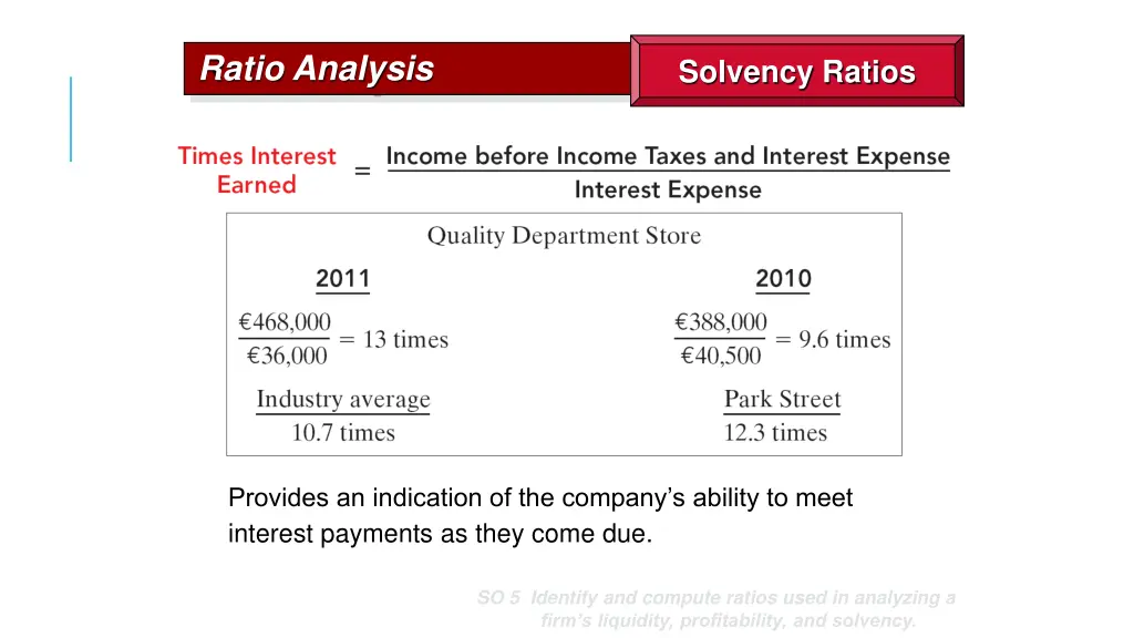 ratio analysis 2