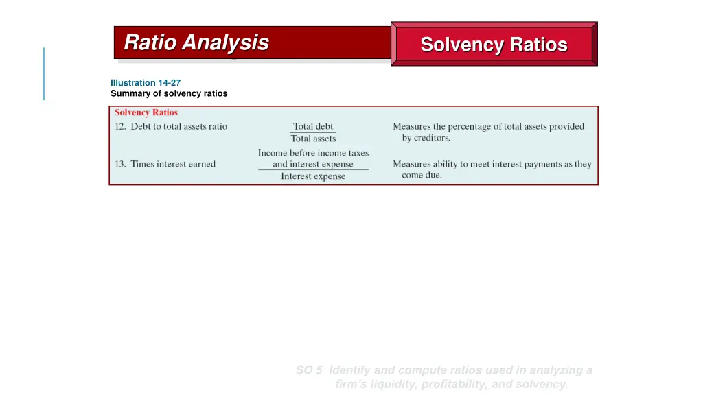 ratio analysis 3