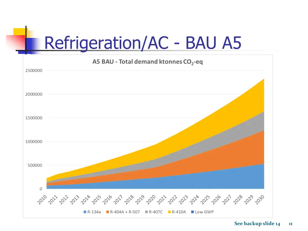 refrigeration ac bau a5