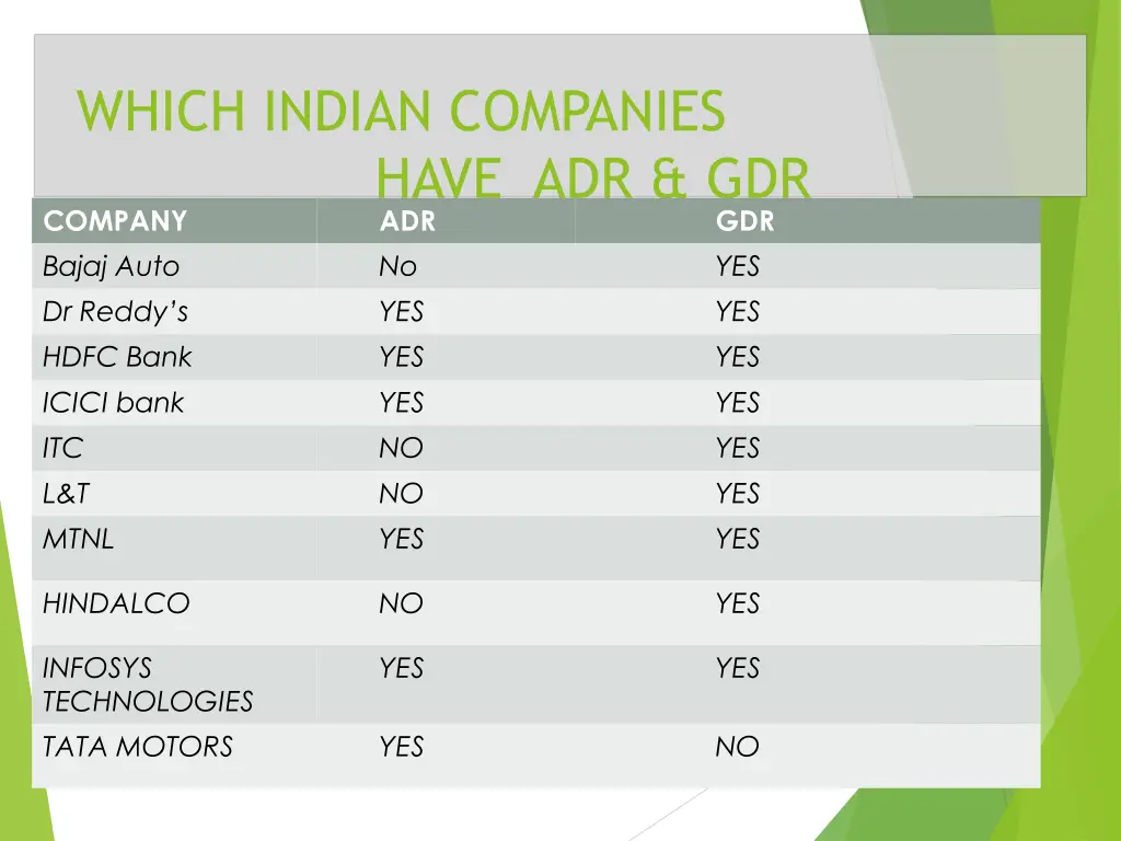 which indian companies have adr gdr company