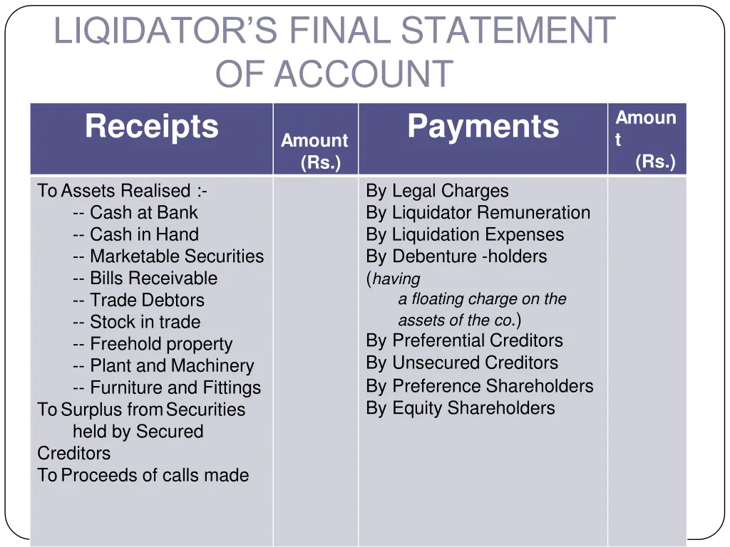 liqidator s final statement of account receipts