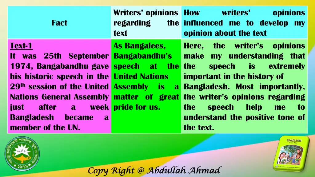 writers opinions regarding text as bangalees