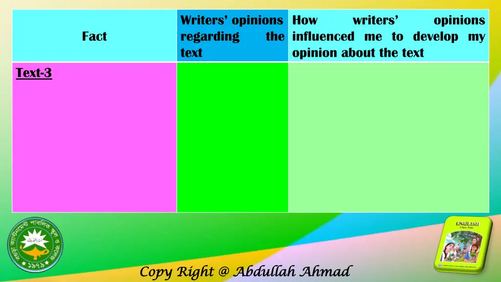 writers opinions regarding text