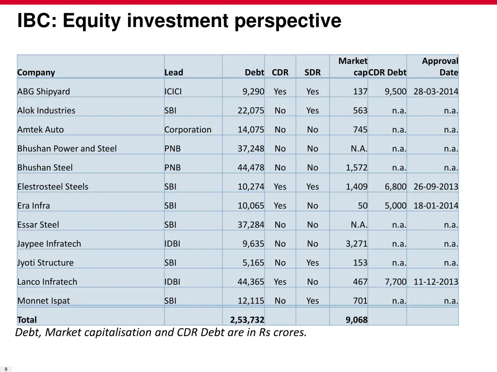 ibc equity investment perspective