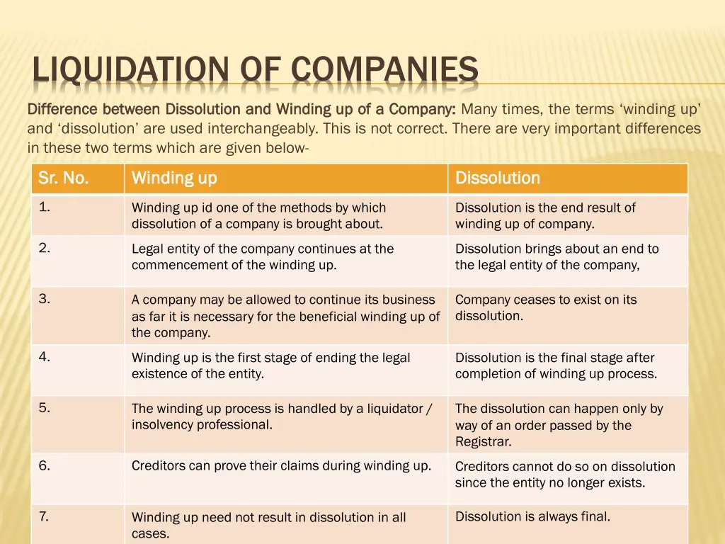 liquidation of companies 1