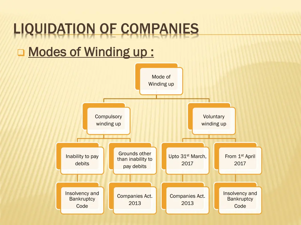 liquidation of companies 3