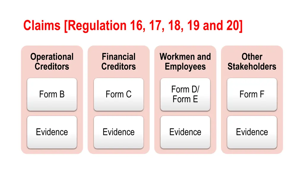 claims regulation 16 17 18 19 and 20