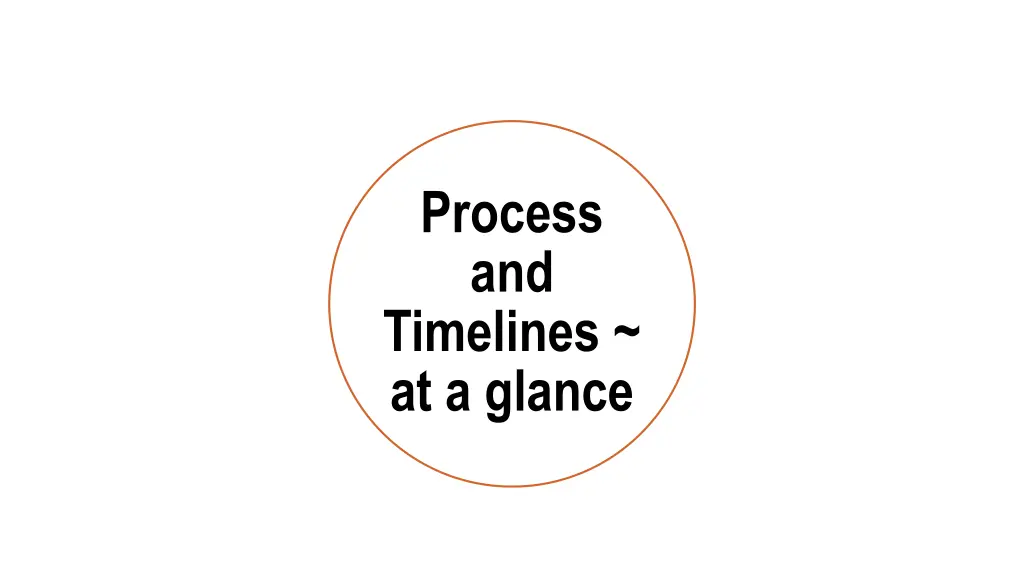 process and timelines at a glance