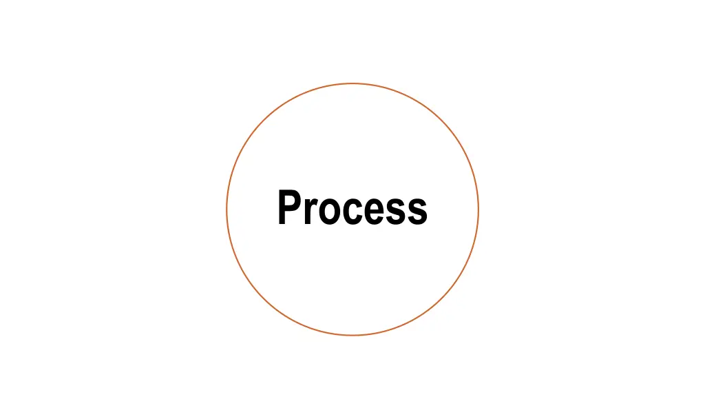 process