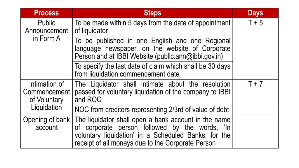 process public announcement in form a
