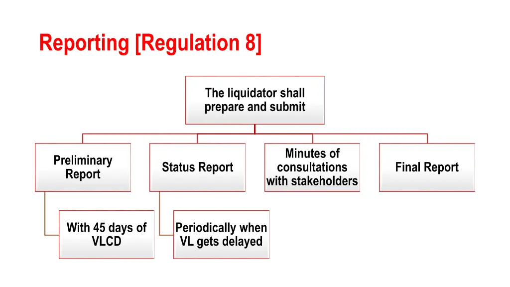 reporting regulation 8