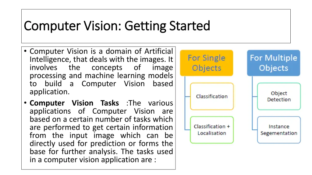 computer vision getting started computer vision