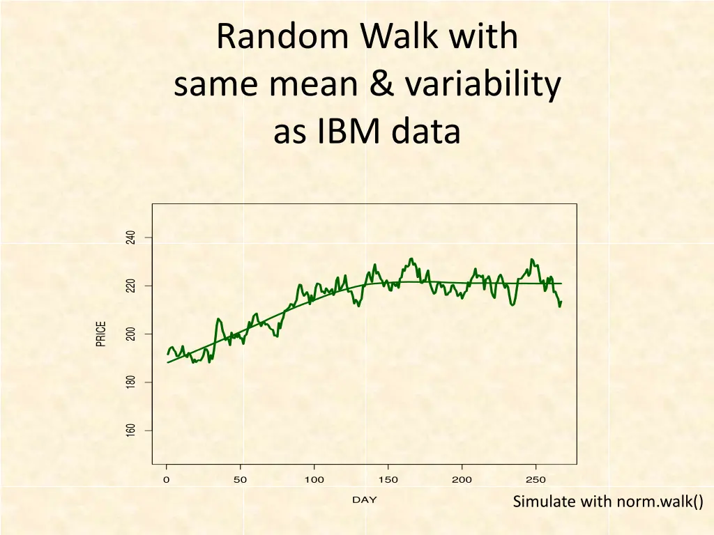 random walk with same mean variability as ibm data