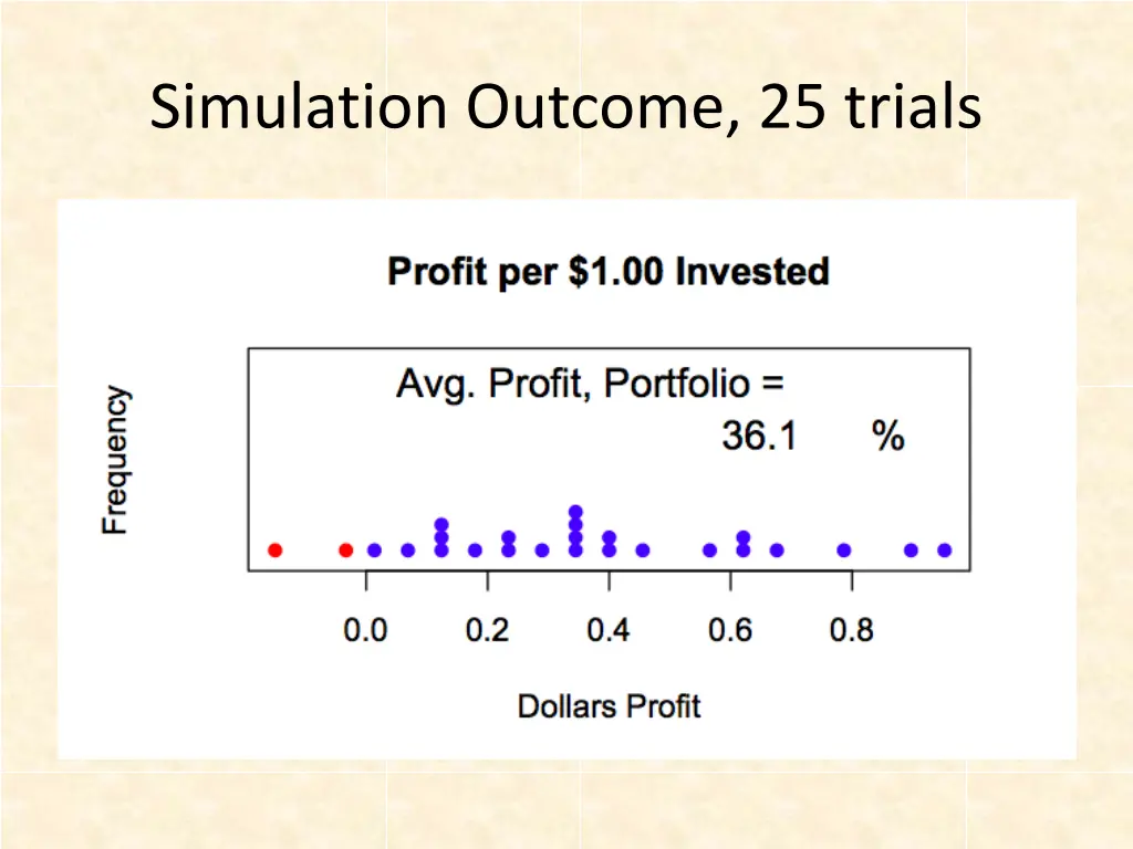 simulation outcome 25 trials
