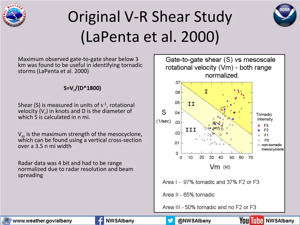 original v r shear study lapenta et al 2000