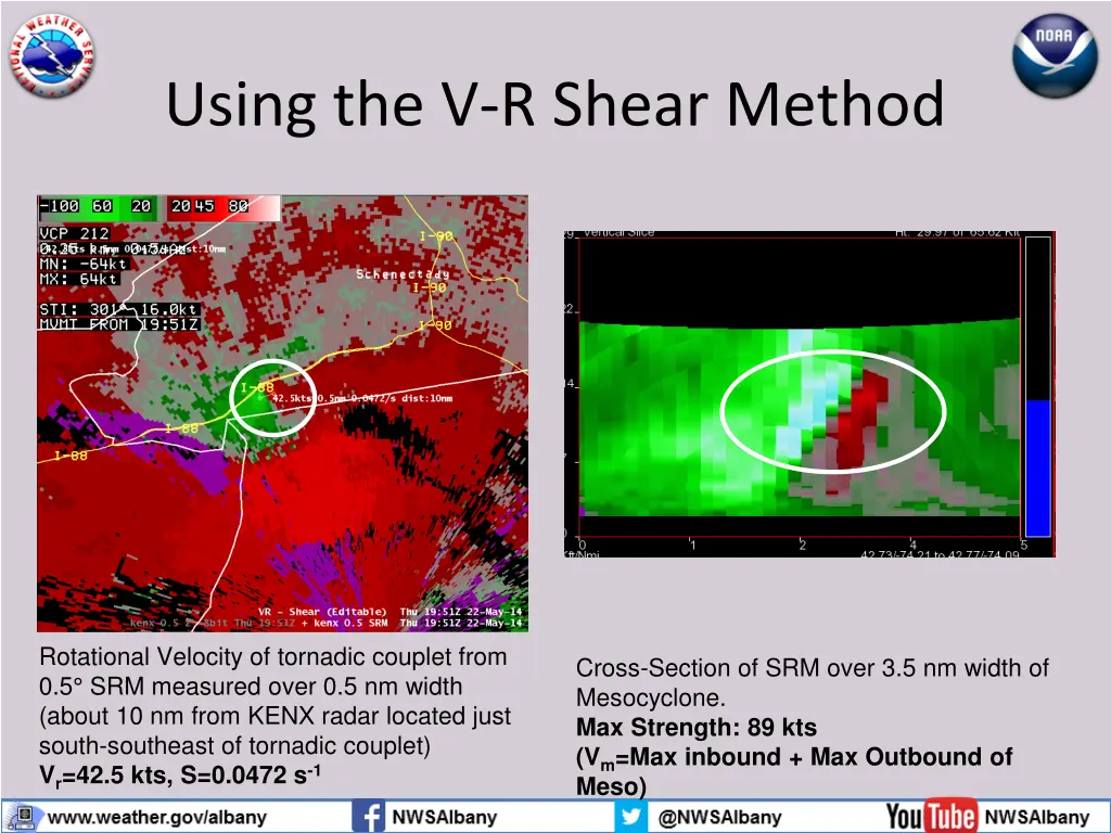 using the v r shear method